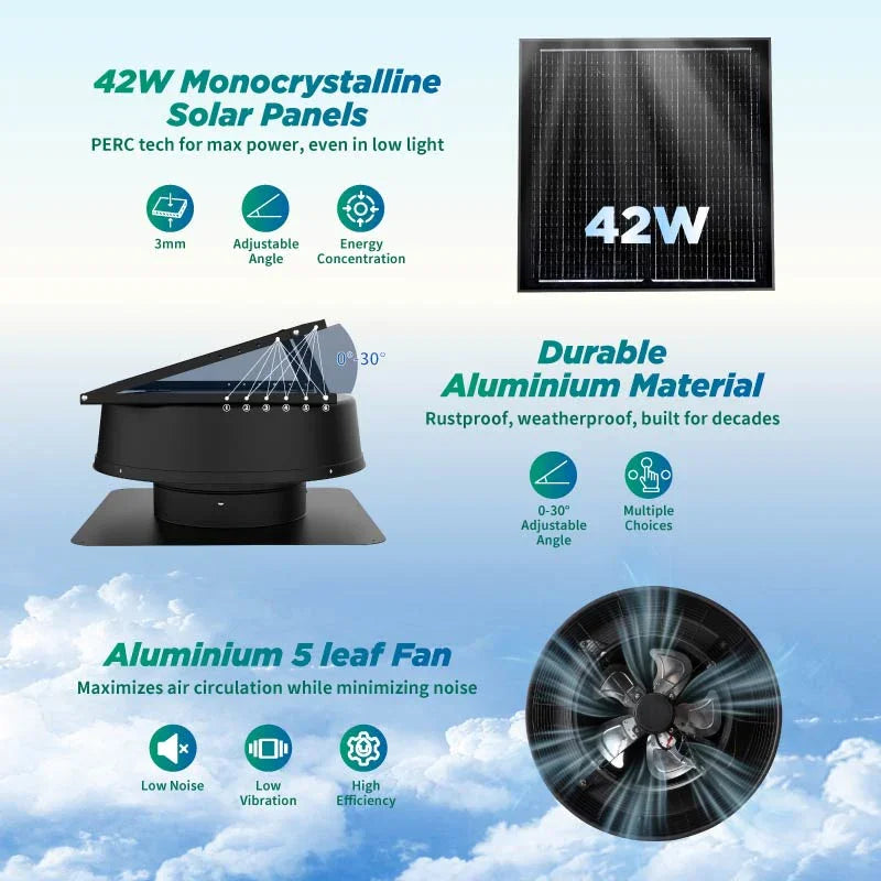 42W 12" Solar Attic Fan with Smart Power Adapter+Remote