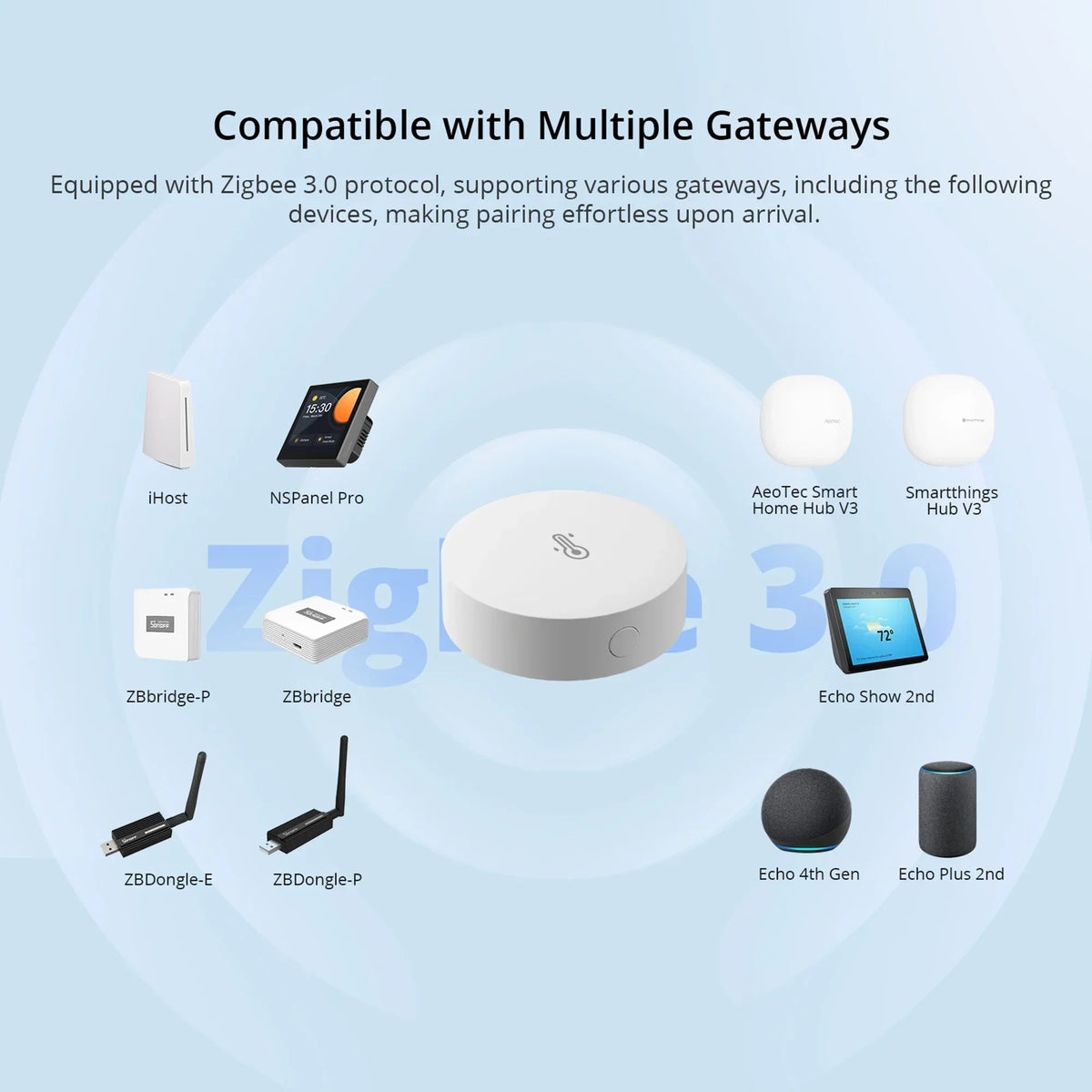 Zigbee High-Accurate Temperature and Humidity Sensor