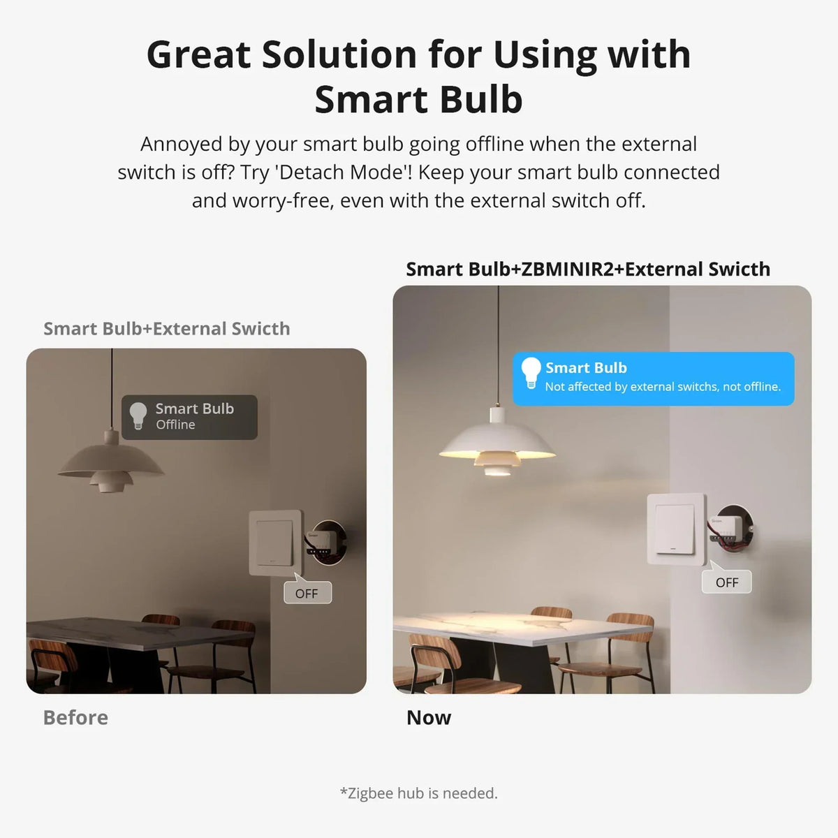 ZBMINI Extreme Zigbee Smart Switch, Neutral Wire Required