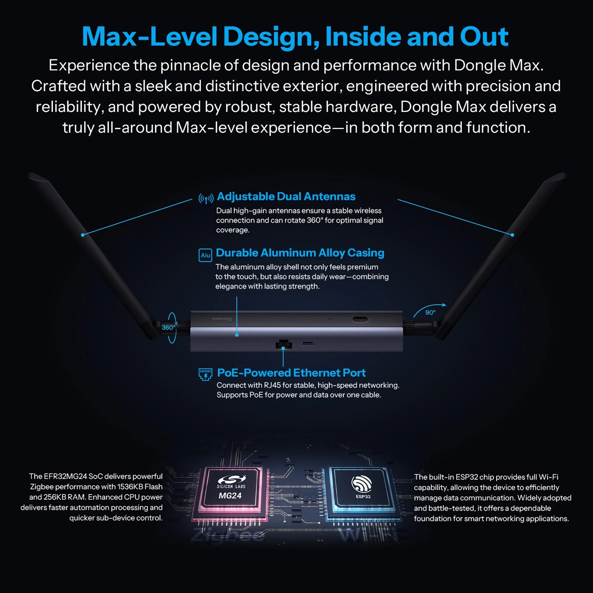 Dongle Max Zigbee Thread PoE Dongle Supports Ethernet, Wi-Fi and USB Connections
