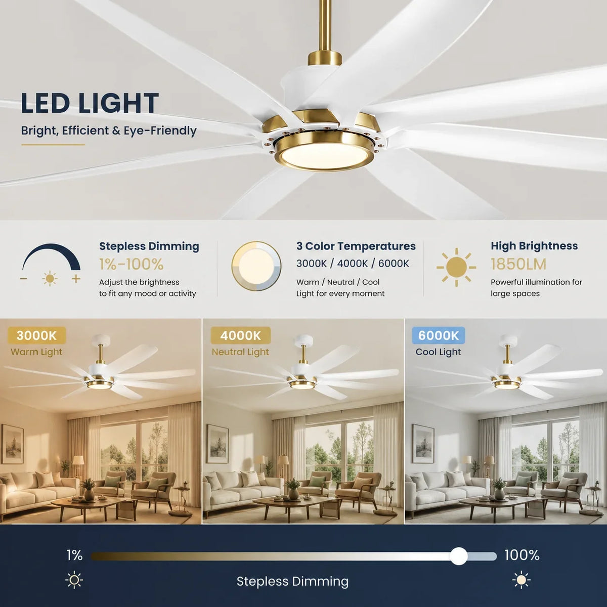 White ceiling fan with adjustable LED light showing three different color temperatures.