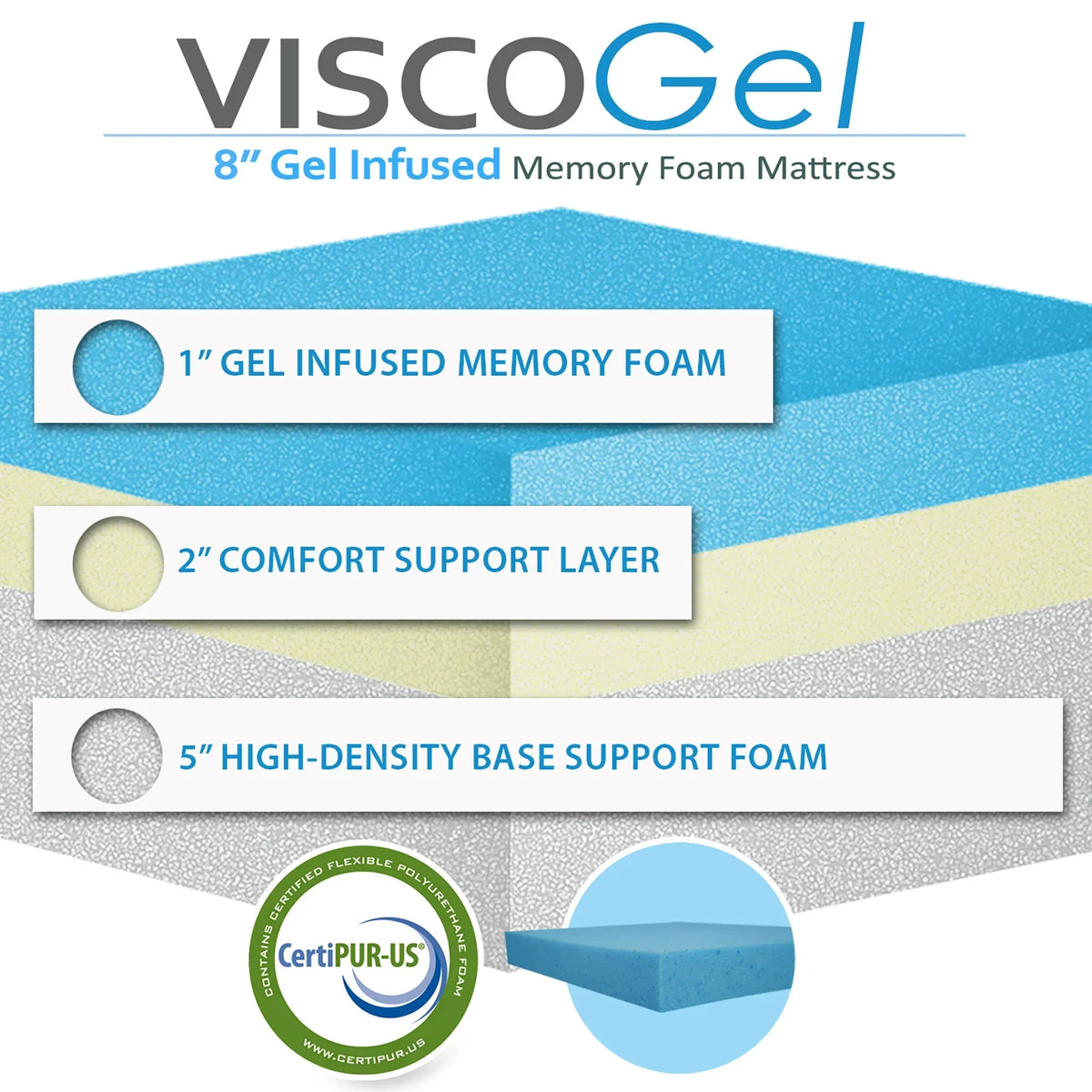 8" Visco Gel Infused Memory Foam Cool & Relaxed Sleep Mattress