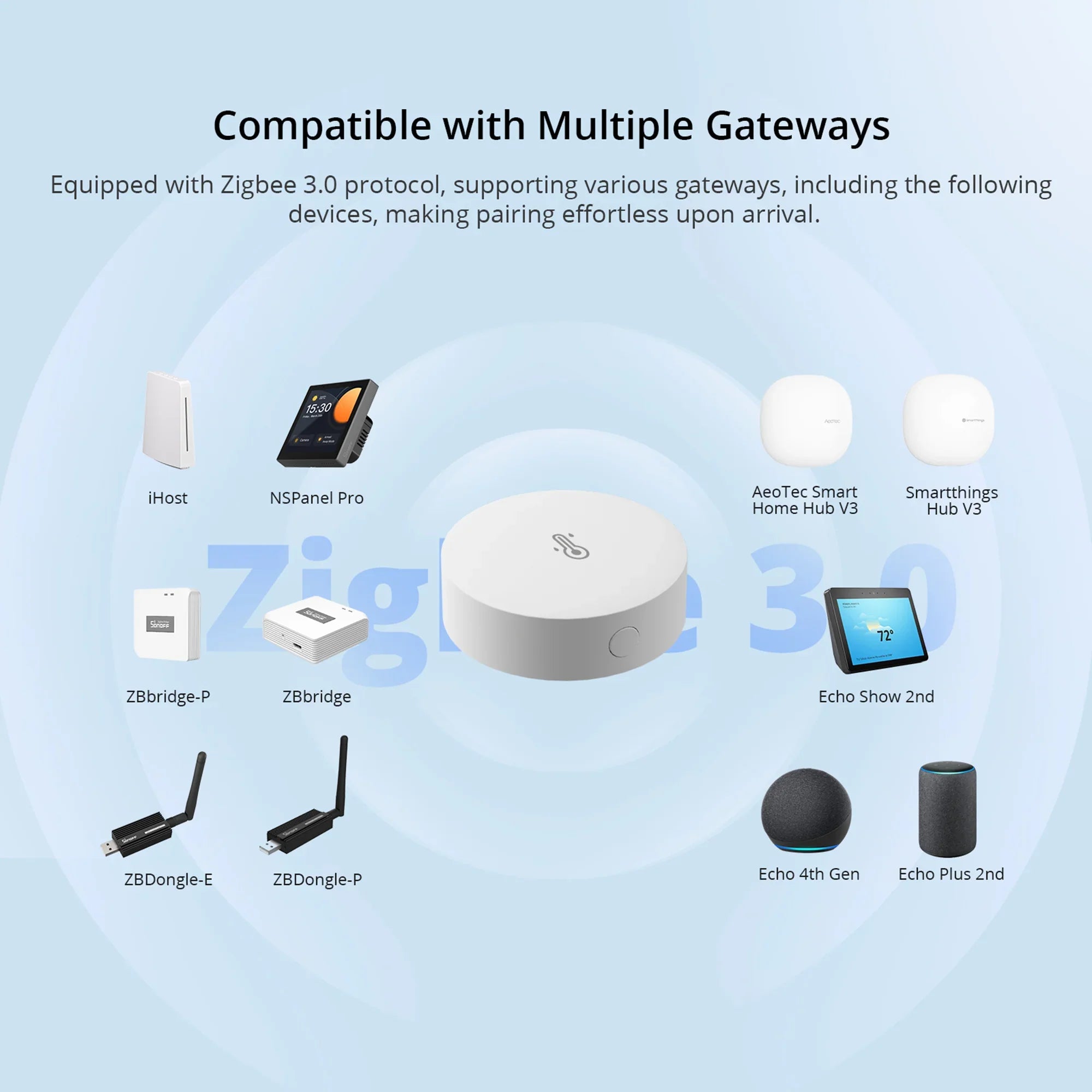 Zigbee High-Accurate Temperature and Humidity Sensor