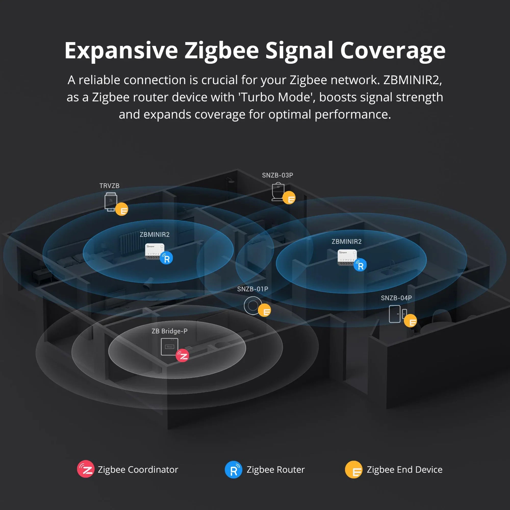 ZBMINI Extreme Zigbee Smart Switch, Neutral Wire Required